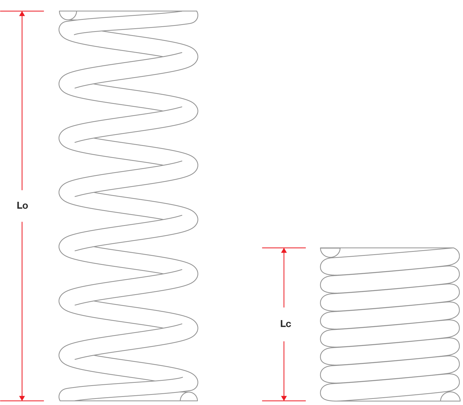 ERO spring drawing: free length (Lo) and height at block (Lc)