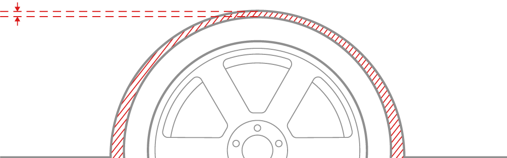 Eibach Stock vs Sportline comparison